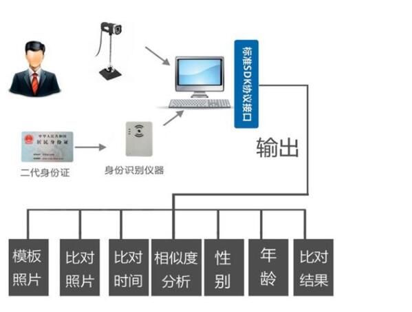 QQ截图20181022133547