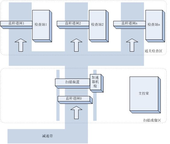 未问题-2